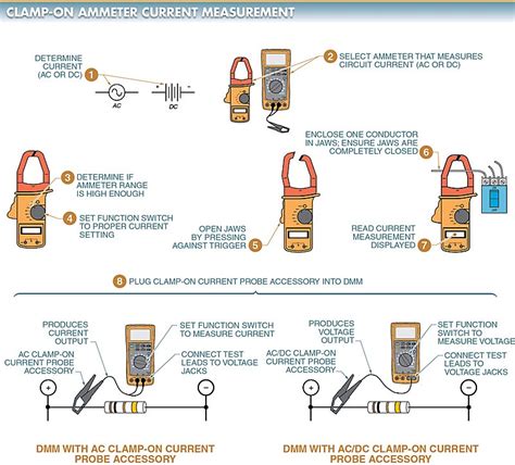 What Does A Current Clamp Measure
