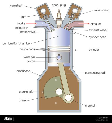 What Does A Cylinder Do In An Engine