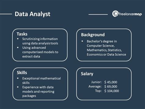 what does a data analyst do example