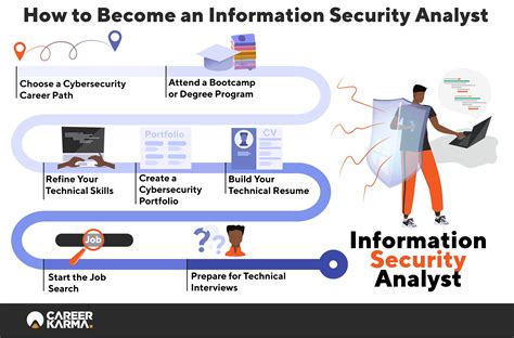 what does a data security analyst do