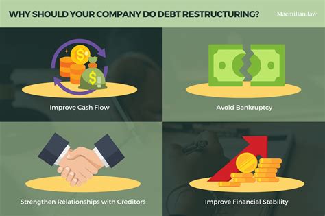 what does a debt restructuring advisor do