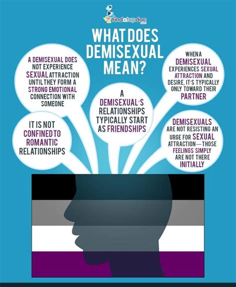 what does a demisexual mean