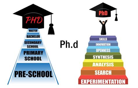 what does a doctoral degree mean