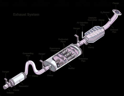 What Does A Exhaust System Do