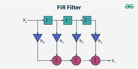 What Does A Fir Filter Do