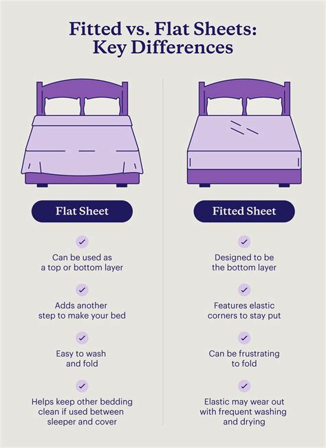 What Does A Fitted Sheet Mean