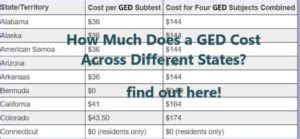 Unveiling the Cost: AGED Fees Decoded in Your Ultimate Guide