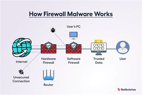 What Does A Hardware Firewall Do