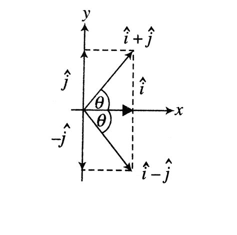 What Does A Hat Mean In Physics