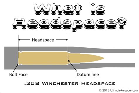 What Does A Headspace Gauge Do