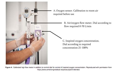 What Does A High Flow Rate Mean