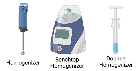 What Does A Homogenizer Do