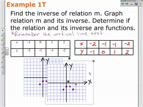 what does a inverse mathematical relationship between two variables mean