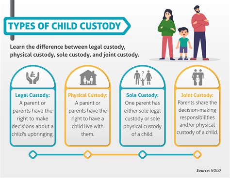 what does a judge look for in a child custody case