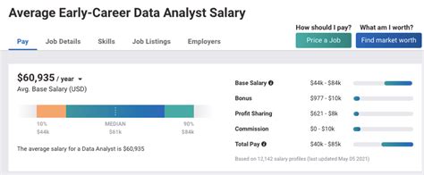 what does a junior data analyst make