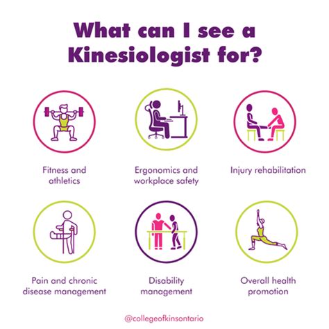 Kinesiologist Role Explained