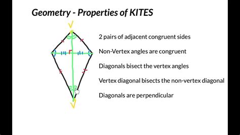 What Does A Kite Mean