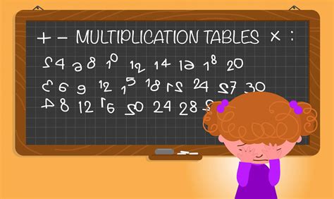 what does a learning disability in math look like