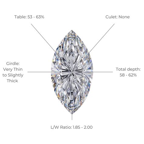 what does a marquise diamond look like