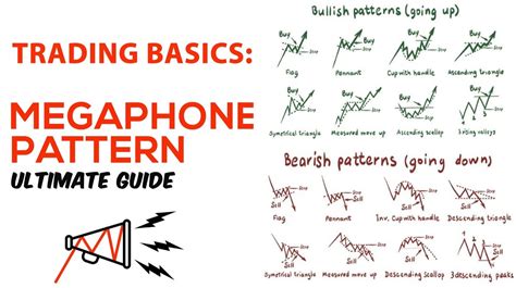 What Does A Megaphone Pattern Mean