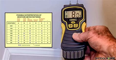 What Does A Moisture Meter Read