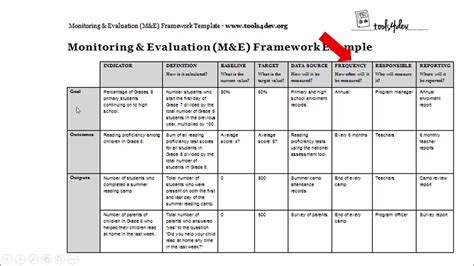 what does a monitoring and evaluation framework include