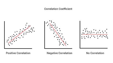 what does a negative correlation mean in pearson's