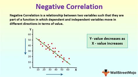what does a negative correlation mean in research