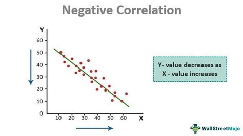 what does a negative correlation mean in stats