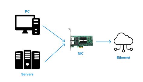 what does a network interface device do