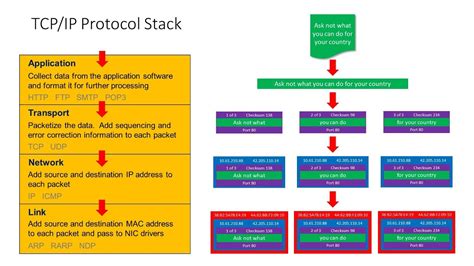 what does a network stack do