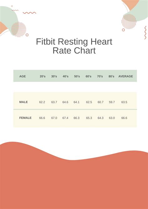 Resting heart rate going down. Is this normal? fitbit