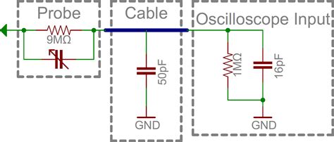 What Does A Oscilloscope Do In A Circuit