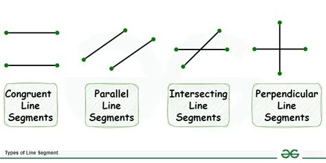 what does a parallel line segment look like