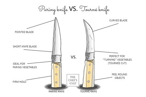 What Does A Paring Knife Cut