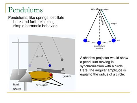 What Does A Pendulum Show
