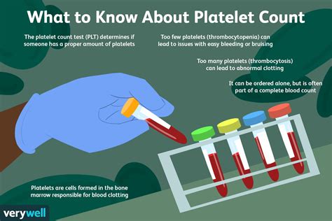What Does A Platelet Count Show