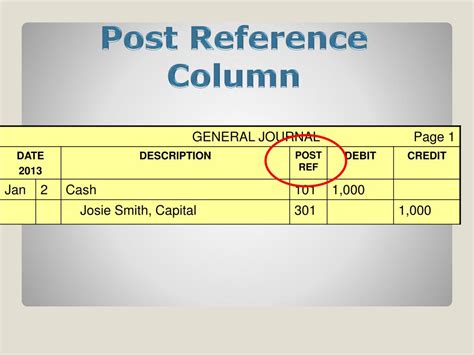 What Does A Posting Reference In A Journal Indicate