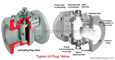 What Does A Power Valve Plug Do