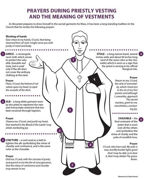 what does a priest wear during mass