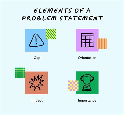 what does a problem statement need to include