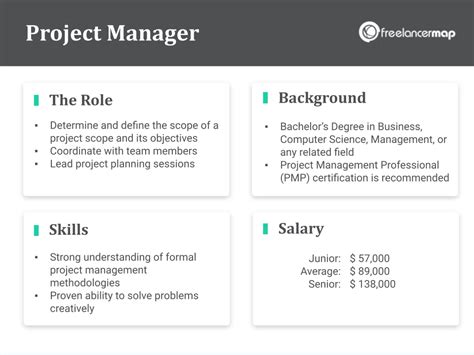 what does a project manager do in google