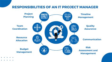 what does a project manager do in tech