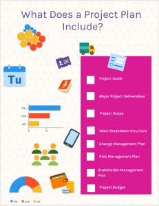 what does a project plan include