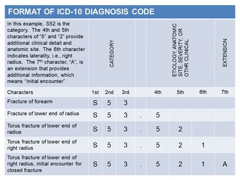 what does a provisional diagnosis mean