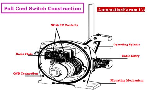 What Does A Pull Cord Switch Do