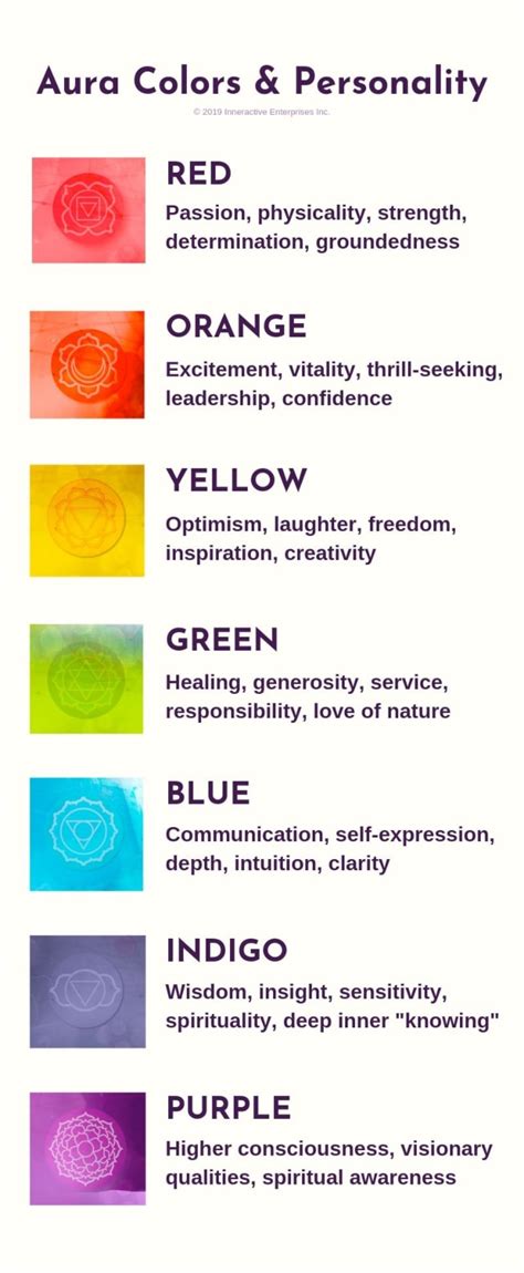 what does a purple and red aura mean