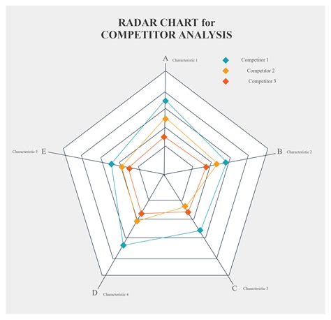 what does a radar chart show