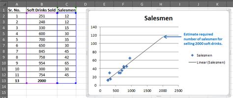 what does a regression analysis tell you in excel