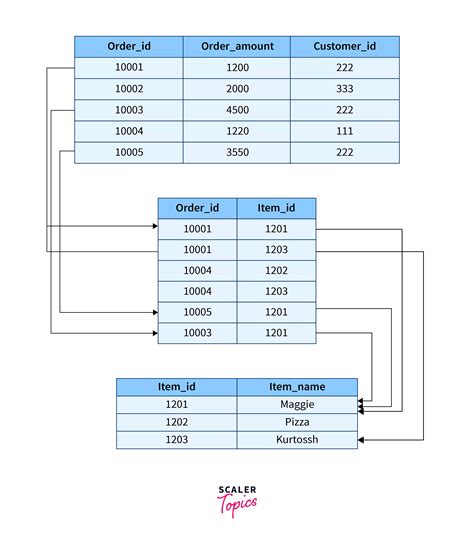 What Does A Relationship Mean In Dbms